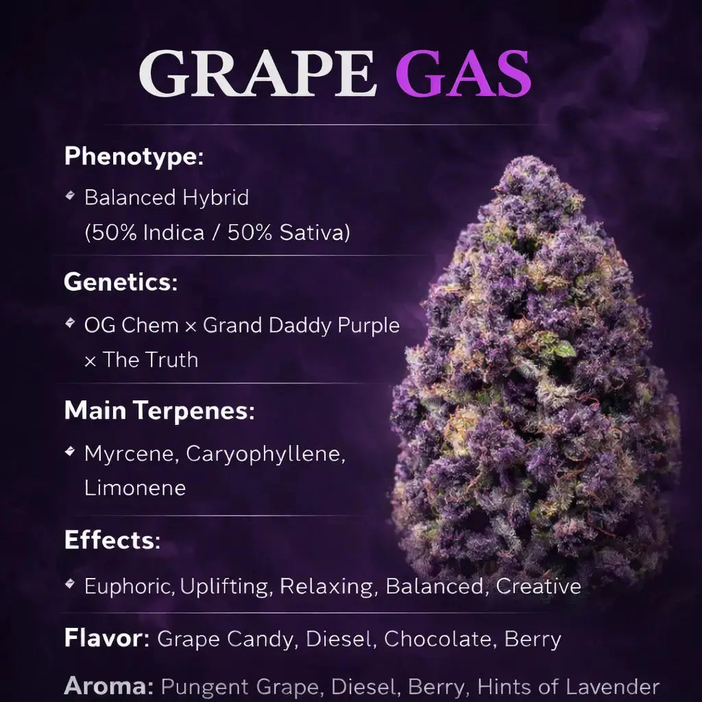 Grape Gas Smalls THCa Flower Ounce